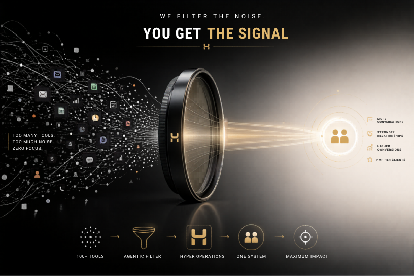 The HyperOps filter — taking a chaotic web of apps and signals and focusing them into a single high-impact beam of revenue-recovering AI output
